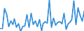 KN 07119080 /Exporte /Einheit = Preise (Euro/Tonne) /Partnerland: Ver.koenigreich(Ohne Nordirland) /Meldeland: Eur27_2020 /07119080:Gemüse, Vorläufig Haltbar Gemacht, Z.b. Durch Schwefeldioxid Oder in Wasser, dem Salz, Schwefeldioxid Oder Andere Vorläufig Konservierend Wirkende Stoffe Zugesetzt Sind, zum Unmittelbaren Genuss Ungeeignet (Ausg. Oliven, Kapern, Gurken und Cornichons, Pilze, Trüffeln, Früchte der Gattungen Capsicum Oder Pimenta, Andere als Gemüsepaprika Oder Paprika Ohne Brennenden Geschmack, Zuckermais, Speisezwiebeln, Sowie Mischungen von Gemüsen)