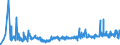 KN 07119080 /Exporte /Einheit = Preise (Euro/Tonne) /Partnerland: Luxemburg /Meldeland: Eur27_2020 /07119080:Gemüse, Vorläufig Haltbar Gemacht, Z.b. Durch Schwefeldioxid Oder in Wasser, dem Salz, Schwefeldioxid Oder Andere Vorläufig Konservierend Wirkende Stoffe Zugesetzt Sind, zum Unmittelbaren Genuss Ungeeignet (Ausg. Oliven, Kapern, Gurken und Cornichons, Pilze, Trüffeln, Früchte der Gattungen Capsicum Oder Pimenta, Andere als Gemüsepaprika Oder Paprika Ohne Brennenden Geschmack, Zuckermais, Speisezwiebeln, Sowie Mischungen von Gemüsen)