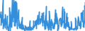 KN 07119080 /Exporte /Einheit = Preise (Euro/Tonne) /Partnerland: Oesterreich /Meldeland: Eur27_2020 /07119080:Gemüse, Vorläufig Haltbar Gemacht, Z.b. Durch Schwefeldioxid Oder in Wasser, dem Salz, Schwefeldioxid Oder Andere Vorläufig Konservierend Wirkende Stoffe Zugesetzt Sind, zum Unmittelbaren Genuss Ungeeignet (Ausg. Oliven, Kapern, Gurken und Cornichons, Pilze, Trüffeln, Früchte der Gattungen Capsicum Oder Pimenta, Andere als Gemüsepaprika Oder Paprika Ohne Brennenden Geschmack, Zuckermais, Speisezwiebeln, Sowie Mischungen von Gemüsen)