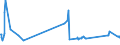 KN 07119080 /Exporte /Einheit = Preise (Euro/Tonne) /Partnerland: Faeroeer Inseln /Meldeland: Eur27_2020 /07119080:Gemüse, Vorläufig Haltbar Gemacht, Z.b. Durch Schwefeldioxid Oder in Wasser, dem Salz, Schwefeldioxid Oder Andere Vorläufig Konservierend Wirkende Stoffe Zugesetzt Sind, zum Unmittelbaren Genuss Ungeeignet (Ausg. Oliven, Kapern, Gurken und Cornichons, Pilze, Trüffeln, Früchte der Gattungen Capsicum Oder Pimenta, Andere als Gemüsepaprika Oder Paprika Ohne Brennenden Geschmack, Zuckermais, Speisezwiebeln, Sowie Mischungen von Gemüsen)