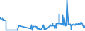 KN 07119080 /Exporte /Einheit = Preise (Euro/Tonne) /Partnerland: Tuerkei /Meldeland: Eur27_2020 /07119080:Gemüse, Vorläufig Haltbar Gemacht, Z.b. Durch Schwefeldioxid Oder in Wasser, dem Salz, Schwefeldioxid Oder Andere Vorläufig Konservierend Wirkende Stoffe Zugesetzt Sind, zum Unmittelbaren Genuss Ungeeignet (Ausg. Oliven, Kapern, Gurken und Cornichons, Pilze, Trüffeln, Früchte der Gattungen Capsicum Oder Pimenta, Andere als Gemüsepaprika Oder Paprika Ohne Brennenden Geschmack, Zuckermais, Speisezwiebeln, Sowie Mischungen von Gemüsen)