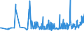 KN 07119080 /Exporte /Einheit = Preise (Euro/Tonne) /Partnerland: Estland /Meldeland: Eur27_2020 /07119080:Gemüse, Vorläufig Haltbar Gemacht, Z.b. Durch Schwefeldioxid Oder in Wasser, dem Salz, Schwefeldioxid Oder Andere Vorläufig Konservierend Wirkende Stoffe Zugesetzt Sind, zum Unmittelbaren Genuss Ungeeignet (Ausg. Oliven, Kapern, Gurken und Cornichons, Pilze, Trüffeln, Früchte der Gattungen Capsicum Oder Pimenta, Andere als Gemüsepaprika Oder Paprika Ohne Brennenden Geschmack, Zuckermais, Speisezwiebeln, Sowie Mischungen von Gemüsen)