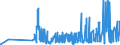 KN 07119080 /Exporte /Einheit = Preise (Euro/Tonne) /Partnerland: Litauen /Meldeland: Eur27_2020 /07119080:Gemüse, Vorläufig Haltbar Gemacht, Z.b. Durch Schwefeldioxid Oder in Wasser, dem Salz, Schwefeldioxid Oder Andere Vorläufig Konservierend Wirkende Stoffe Zugesetzt Sind, zum Unmittelbaren Genuss Ungeeignet (Ausg. Oliven, Kapern, Gurken und Cornichons, Pilze, Trüffeln, Früchte der Gattungen Capsicum Oder Pimenta, Andere als Gemüsepaprika Oder Paprika Ohne Brennenden Geschmack, Zuckermais, Speisezwiebeln, Sowie Mischungen von Gemüsen)