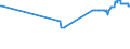 KN 07119080 /Exporte /Einheit = Preise (Euro/Tonne) /Partnerland: Moldau /Meldeland: Eur27_2020 /07119080:Gemüse, Vorläufig Haltbar Gemacht, Z.b. Durch Schwefeldioxid Oder in Wasser, dem Salz, Schwefeldioxid Oder Andere Vorläufig Konservierend Wirkende Stoffe Zugesetzt Sind, zum Unmittelbaren Genuss Ungeeignet (Ausg. Oliven, Kapern, Gurken und Cornichons, Pilze, Trüffeln, Früchte der Gattungen Capsicum Oder Pimenta, Andere als Gemüsepaprika Oder Paprika Ohne Brennenden Geschmack, Zuckermais, Speisezwiebeln, Sowie Mischungen von Gemüsen)