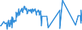 KN 07119080 /Exporte /Einheit = Preise (Euro/Tonne) /Partnerland: Russland /Meldeland: Eur27_2020 /07119080:Gemüse, Vorläufig Haltbar Gemacht, Z.b. Durch Schwefeldioxid Oder in Wasser, dem Salz, Schwefeldioxid Oder Andere Vorläufig Konservierend Wirkende Stoffe Zugesetzt Sind, zum Unmittelbaren Genuss Ungeeignet (Ausg. Oliven, Kapern, Gurken und Cornichons, Pilze, Trüffeln, Früchte der Gattungen Capsicum Oder Pimenta, Andere als Gemüsepaprika Oder Paprika Ohne Brennenden Geschmack, Zuckermais, Speisezwiebeln, Sowie Mischungen von Gemüsen)