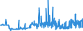 KN 07119080 /Exporte /Einheit = Preise (Euro/Tonne) /Partnerland: Slowenien /Meldeland: Eur27_2020 /07119080:Gemüse, Vorläufig Haltbar Gemacht, Z.b. Durch Schwefeldioxid Oder in Wasser, dem Salz, Schwefeldioxid Oder Andere Vorläufig Konservierend Wirkende Stoffe Zugesetzt Sind, zum Unmittelbaren Genuss Ungeeignet (Ausg. Oliven, Kapern, Gurken und Cornichons, Pilze, Trüffeln, Früchte der Gattungen Capsicum Oder Pimenta, Andere als Gemüsepaprika Oder Paprika Ohne Brennenden Geschmack, Zuckermais, Speisezwiebeln, Sowie Mischungen von Gemüsen)