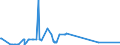 KN 07119080 /Exporte /Einheit = Preise (Euro/Tonne) /Partnerland: Ehem.jug.rep.mazed /Meldeland: Eur27_2020 /07119080:Gemüse, Vorläufig Haltbar Gemacht, Z.b. Durch Schwefeldioxid Oder in Wasser, dem Salz, Schwefeldioxid Oder Andere Vorläufig Konservierend Wirkende Stoffe Zugesetzt Sind, zum Unmittelbaren Genuss Ungeeignet (Ausg. Oliven, Kapern, Gurken und Cornichons, Pilze, Trüffeln, Früchte der Gattungen Capsicum Oder Pimenta, Andere als Gemüsepaprika Oder Paprika Ohne Brennenden Geschmack, Zuckermais, Speisezwiebeln, Sowie Mischungen von Gemüsen)