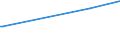 KN 07119080 /Exporte /Einheit = Preise (Euro/Tonne) /Partnerland: Serbien /Meldeland: Eur27_2020 /07119080:Gemüse, Vorläufig Haltbar Gemacht, Z.b. Durch Schwefeldioxid Oder in Wasser, dem Salz, Schwefeldioxid Oder Andere Vorläufig Konservierend Wirkende Stoffe Zugesetzt Sind, zum Unmittelbaren Genuss Ungeeignet (Ausg. Oliven, Kapern, Gurken und Cornichons, Pilze, Trüffeln, Früchte der Gattungen Capsicum Oder Pimenta, Andere als Gemüsepaprika Oder Paprika Ohne Brennenden Geschmack, Zuckermais, Speisezwiebeln, Sowie Mischungen von Gemüsen)