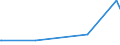 KN 07119080 /Exporte /Einheit = Preise (Euro/Tonne) /Partnerland: Aequat.guin. /Meldeland: Eur27_2020 /07119080:Gemüse, Vorläufig Haltbar Gemacht, Z.b. Durch Schwefeldioxid Oder in Wasser, dem Salz, Schwefeldioxid Oder Andere Vorläufig Konservierend Wirkende Stoffe Zugesetzt Sind, zum Unmittelbaren Genuss Ungeeignet (Ausg. Oliven, Kapern, Gurken und Cornichons, Pilze, Trüffeln, Früchte der Gattungen Capsicum Oder Pimenta, Andere als Gemüsepaprika Oder Paprika Ohne Brennenden Geschmack, Zuckermais, Speisezwiebeln, Sowie Mischungen von Gemüsen)