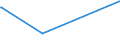 KN 07119080 /Exporte /Einheit = Preise (Euro/Tonne) /Partnerland: Mosambik /Meldeland: Eur27_2020 /07119080:Gemüse, Vorläufig Haltbar Gemacht, Z.b. Durch Schwefeldioxid Oder in Wasser, dem Salz, Schwefeldioxid Oder Andere Vorläufig Konservierend Wirkende Stoffe Zugesetzt Sind, zum Unmittelbaren Genuss Ungeeignet (Ausg. Oliven, Kapern, Gurken und Cornichons, Pilze, Trüffeln, Früchte der Gattungen Capsicum Oder Pimenta, Andere als Gemüsepaprika Oder Paprika Ohne Brennenden Geschmack, Zuckermais, Speisezwiebeln, Sowie Mischungen von Gemüsen)