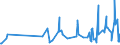 KN 07119080 /Exporte /Einheit = Preise (Euro/Tonne) /Partnerland: Groenland /Meldeland: Eur27_2020 /07119080:Gemüse, Vorläufig Haltbar Gemacht, Z.b. Durch Schwefeldioxid Oder in Wasser, dem Salz, Schwefeldioxid Oder Andere Vorläufig Konservierend Wirkende Stoffe Zugesetzt Sind, zum Unmittelbaren Genuss Ungeeignet (Ausg. Oliven, Kapern, Gurken und Cornichons, Pilze, Trüffeln, Früchte der Gattungen Capsicum Oder Pimenta, Andere als Gemüsepaprika Oder Paprika Ohne Brennenden Geschmack, Zuckermais, Speisezwiebeln, Sowie Mischungen von Gemüsen)