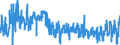 KN 0711 /Exporte /Einheit = Preise (Euro/Tonne) /Partnerland: Niederlande /Meldeland: Eur27_2020 /0711:Gemüse, Vorläufig Haltbar Gemacht, Z.b. Durch Schwefeldioxid Oder in Wasser, dem Salz, Schwefeldioxid Oder Andere Vorläufig Konservierend Wirkende Stoffe Zugesetzt Sind, zum Unmittelbaren Genuss Ungeeignet