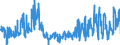 KN 0711 /Exporte /Einheit = Preise (Euro/Tonne) /Partnerland: Portugal /Meldeland: Eur27_2020 /0711:Gemüse, Vorläufig Haltbar Gemacht, Z.b. Durch Schwefeldioxid Oder in Wasser, dem Salz, Schwefeldioxid Oder Andere Vorläufig Konservierend Wirkende Stoffe Zugesetzt Sind, zum Unmittelbaren Genuss Ungeeignet