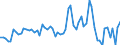 KN 0711 /Exporte /Einheit = Preise (Euro/Tonne) /Partnerland: Ver.koenigreich(Nordirland) /Meldeland: Eur27_2020 /0711:Gemüse, Vorläufig Haltbar Gemacht, Z.b. Durch Schwefeldioxid Oder in Wasser, dem Salz, Schwefeldioxid Oder Andere Vorläufig Konservierend Wirkende Stoffe Zugesetzt Sind, zum Unmittelbaren Genuss Ungeeignet