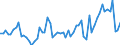 KN 0711 /Exporte /Einheit = Preise (Euro/Tonne) /Partnerland: Ver.koenigreich(Ohne Nordirland) /Meldeland: Eur27_2020 /0711:Gemüse, Vorläufig Haltbar Gemacht, Z.b. Durch Schwefeldioxid Oder in Wasser, dem Salz, Schwefeldioxid Oder Andere Vorläufig Konservierend Wirkende Stoffe Zugesetzt Sind, zum Unmittelbaren Genuss Ungeeignet