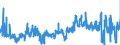 KN 0711 /Exporte /Einheit = Preise (Euro/Tonne) /Partnerland: Luxemburg /Meldeland: Eur27_2020 /0711:Gemüse, Vorläufig Haltbar Gemacht, Z.b. Durch Schwefeldioxid Oder in Wasser, dem Salz, Schwefeldioxid Oder Andere Vorläufig Konservierend Wirkende Stoffe Zugesetzt Sind, zum Unmittelbaren Genuss Ungeeignet