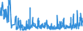 KN 0711 /Exporte /Einheit = Preise (Euro/Tonne) /Partnerland: Lettland /Meldeland: Eur27_2020 /0711:Gemüse, Vorläufig Haltbar Gemacht, Z.b. Durch Schwefeldioxid Oder in Wasser, dem Salz, Schwefeldioxid Oder Andere Vorläufig Konservierend Wirkende Stoffe Zugesetzt Sind, zum Unmittelbaren Genuss Ungeeignet