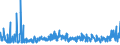 KN 0711 /Exporte /Einheit = Preise (Euro/Tonne) /Partnerland: Tschechien /Meldeland: Eur27_2020 /0711:Gemüse, Vorläufig Haltbar Gemacht, Z.b. Durch Schwefeldioxid Oder in Wasser, dem Salz, Schwefeldioxid Oder Andere Vorläufig Konservierend Wirkende Stoffe Zugesetzt Sind, zum Unmittelbaren Genuss Ungeeignet