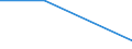 KN 0711 /Exporte /Einheit = Preise (Euro/Tonne) /Partnerland: Tschechoslow /Meldeland: Eur27 /0711:Gemüse, Vorläufig Haltbar Gemacht, Z.b. Durch Schwefeldioxid Oder in Wasser, dem Salz, Schwefeldioxid Oder Andere Vorläufig Konservierend Wirkende Stoffe Zugesetzt Sind, zum Unmittelbaren Genuss Ungeeignet