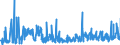 KN 0711 /Exporte /Einheit = Preise (Euro/Tonne) /Partnerland: Ungarn /Meldeland: Eur27_2020 /0711:Gemüse, Vorläufig Haltbar Gemacht, Z.b. Durch Schwefeldioxid Oder in Wasser, dem Salz, Schwefeldioxid Oder Andere Vorläufig Konservierend Wirkende Stoffe Zugesetzt Sind, zum Unmittelbaren Genuss Ungeeignet