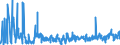 KN 0711 /Exporte /Einheit = Preise (Euro/Tonne) /Partnerland: Rumaenien /Meldeland: Eur27_2020 /0711:Gemüse, Vorläufig Haltbar Gemacht, Z.b. Durch Schwefeldioxid Oder in Wasser, dem Salz, Schwefeldioxid Oder Andere Vorläufig Konservierend Wirkende Stoffe Zugesetzt Sind, zum Unmittelbaren Genuss Ungeeignet