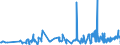 KN 0711 /Exporte /Einheit = Preise (Euro/Tonne) /Partnerland: Ukraine /Meldeland: Eur27_2020 /0711:Gemüse, Vorläufig Haltbar Gemacht, Z.b. Durch Schwefeldioxid Oder in Wasser, dem Salz, Schwefeldioxid Oder Andere Vorläufig Konservierend Wirkende Stoffe Zugesetzt Sind, zum Unmittelbaren Genuss Ungeeignet