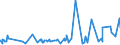 KN 0711 /Exporte /Einheit = Preise (Euro/Tonne) /Partnerland: Kasachstan /Meldeland: Eur27_2020 /0711:Gemüse, Vorläufig Haltbar Gemacht, Z.b. Durch Schwefeldioxid Oder in Wasser, dem Salz, Schwefeldioxid Oder Andere Vorläufig Konservierend Wirkende Stoffe Zugesetzt Sind, zum Unmittelbaren Genuss Ungeeignet