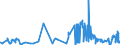 KN 0711 /Exporte /Einheit = Preise (Euro/Tonne) /Partnerland: Bosn.-herzegowina /Meldeland: Eur27_2020 /0711:Gemüse, Vorläufig Haltbar Gemacht, Z.b. Durch Schwefeldioxid Oder in Wasser, dem Salz, Schwefeldioxid Oder Andere Vorläufig Konservierend Wirkende Stoffe Zugesetzt Sind, zum Unmittelbaren Genuss Ungeeignet