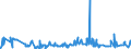 KN 0711 /Exporte /Einheit = Preise (Euro/Tonne) /Partnerland: Ehem.jug.rep.mazed /Meldeland: Eur27_2020 /0711:Gemüse, Vorläufig Haltbar Gemacht, Z.b. Durch Schwefeldioxid Oder in Wasser, dem Salz, Schwefeldioxid Oder Andere Vorläufig Konservierend Wirkende Stoffe Zugesetzt Sind, zum Unmittelbaren Genuss Ungeeignet