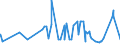 KN 0711 /Exporte /Einheit = Preise (Euro/Tonne) /Partnerland: Tunesien /Meldeland: Eur27_2020 /0711:Gemüse, Vorläufig Haltbar Gemacht, Z.b. Durch Schwefeldioxid Oder in Wasser, dem Salz, Schwefeldioxid Oder Andere Vorläufig Konservierend Wirkende Stoffe Zugesetzt Sind, zum Unmittelbaren Genuss Ungeeignet