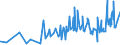 KN 0711 /Exporte /Einheit = Preise (Euro/Tonne) /Partnerland: Senegal /Meldeland: Eur27_2020 /0711:Gemüse, Vorläufig Haltbar Gemacht, Z.b. Durch Schwefeldioxid Oder in Wasser, dem Salz, Schwefeldioxid Oder Andere Vorläufig Konservierend Wirkende Stoffe Zugesetzt Sind, zum Unmittelbaren Genuss Ungeeignet