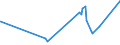 KN 0711 /Exporte /Einheit = Preise (Euro/Tonne) /Partnerland: Sierra Leone /Meldeland: Eur27_2020 /0711:Gemüse, Vorläufig Haltbar Gemacht, Z.b. Durch Schwefeldioxid Oder in Wasser, dem Salz, Schwefeldioxid Oder Andere Vorläufig Konservierend Wirkende Stoffe Zugesetzt Sind, zum Unmittelbaren Genuss Ungeeignet