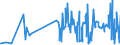 KN 0711 /Exporte /Einheit = Preise (Euro/Tonne) /Partnerland: Elfenbeink. /Meldeland: Eur27_2020 /0711:Gemüse, Vorläufig Haltbar Gemacht, Z.b. Durch Schwefeldioxid Oder in Wasser, dem Salz, Schwefeldioxid Oder Andere Vorläufig Konservierend Wirkende Stoffe Zugesetzt Sind, zum Unmittelbaren Genuss Ungeeignet