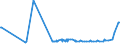 KN 0711 /Exporte /Einheit = Preise (Euro/Tonne) /Partnerland: Togo /Meldeland: Eur27_2020 /0711:Gemüse, Vorläufig Haltbar Gemacht, Z.b. Durch Schwefeldioxid Oder in Wasser, dem Salz, Schwefeldioxid Oder Andere Vorläufig Konservierend Wirkende Stoffe Zugesetzt Sind, zum Unmittelbaren Genuss Ungeeignet