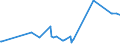 KN 0711 /Exporte /Einheit = Preise (Euro/Tonne) /Partnerland: Zentralaf.republik /Meldeland: Eur27_2020 /0711:Gemüse, Vorläufig Haltbar Gemacht, Z.b. Durch Schwefeldioxid Oder in Wasser, dem Salz, Schwefeldioxid Oder Andere Vorläufig Konservierend Wirkende Stoffe Zugesetzt Sind, zum Unmittelbaren Genuss Ungeeignet