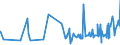 CN 0711 /Exports /Unit = Prices (Euro/ton) /Partner: Gabon /Reporter: Eur27_2020 /0711:Vegetables Provisionally Preserved, E.g. by Sulphur Dioxide Gas, in Brine, in Sulphur Water or in Other Preservative Solutions, but Unsuitable in That State for Immediate Consumption