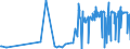 KN 0711 /Exporte /Einheit = Preise (Euro/Tonne) /Partnerland: Dem. Rep. Kongo /Meldeland: Eur27_2020 /0711:Gemüse, Vorläufig Haltbar Gemacht, Z.b. Durch Schwefeldioxid Oder in Wasser, dem Salz, Schwefeldioxid Oder Andere Vorläufig Konservierend Wirkende Stoffe Zugesetzt Sind, zum Unmittelbaren Genuss Ungeeignet