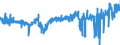 CN 07122000 /Exports /Unit = Prices (Euro/ton) /Partner: Netherlands /Reporter: Eur27_2020 /07122000:Dried Onions, Whole, Cut, Sliced, Broken or in Powder, but not Further Prepared