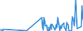 KN 07123900 /Exporte /Einheit = Preise (Euro/Tonne) /Partnerland: Montenegro /Meldeland: Eur27_2020 /07123900:Pilze und Trüffeln, Getrocknet, Auch in Stücke Oder Scheiben Geschnitten, als Pulver Oder Sonst Zerkleinert, Jedoch Nicht Weiter Zubereitet (Ausg. Pilze der Gattung Agaricus, Judasohrpilze `auricularia Spp.` Sowie Zitterpilze `tremella Spp.`)