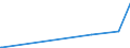 KN 07123900 /Exporte /Einheit = Preise (Euro/Tonne) /Partnerland: Mauretanien /Meldeland: Europäische Union /07123900:Pilze und Trüffeln, Getrocknet, Auch in Stücke Oder Scheiben Geschnitten, als Pulver Oder Sonst Zerkleinert, Jedoch Nicht Weiter Zubereitet (Ausg. Pilze der Gattung Agaricus, Judasohrpilze `auricularia Spp.` Sowie Zitterpilze `tremella Spp.`)