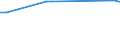 KN 07123900 /Exporte /Einheit = Preise (Euro/Tonne) /Partnerland: Somalia /Meldeland: Europäische Union /07123900:Pilze und Trüffeln, Getrocknet, Auch in Stücke Oder Scheiben Geschnitten, als Pulver Oder Sonst Zerkleinert, Jedoch Nicht Weiter Zubereitet (Ausg. Pilze der Gattung Agaricus, Judasohrpilze `auricularia Spp.` Sowie Zitterpilze `tremella Spp.`)