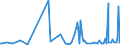 KN 07123900 /Exporte /Einheit = Preise (Euro/Tonne) /Partnerland: Mosambik /Meldeland: Eur27_2020 /07123900:Pilze und Trüffeln, Getrocknet, Auch in Stücke Oder Scheiben Geschnitten, als Pulver Oder Sonst Zerkleinert, Jedoch Nicht Weiter Zubereitet (Ausg. Pilze der Gattung Agaricus, Judasohrpilze `auricularia Spp.` Sowie Zitterpilze `tremella Spp.`)