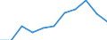 KN 07129090 /Exporte /Einheit = Preise (Euro/Tonne) /Partnerland: Belgien/Luxemburg /Meldeland: Eur27 /07129090:Gemüse und Mischungen von Gemüsen, Getrocknet, Auch in Stücke Oder Scheiben Geschnitten, als Pulver Oder Sonst Zerkleinert, Jedoch Nicht Weiter Zubereitet (Ausg. Kartoffeln, Speisezwiebeln, Pilze, Trüffeln, Zuckermais, Tomaten, Karotten und Speisemöhren, je für Sich)