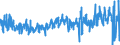 KN 0712 /Exporte /Einheit = Preise (Euro/Tonne) /Partnerland: Frankreich /Meldeland: Eur27_2020 /0712:Gemüse, Getrocknet, Auch in Stücke Oder Scheiben Geschnitten, als Pulver Oder Sonst Zerkleinert, Jedoch Nicht Weiter Zubereitet