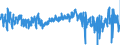 KN 0712 /Exporte /Einheit = Preise (Euro/Tonne) /Partnerland: Niederlande /Meldeland: Eur27_2020 /0712:Gemüse, Getrocknet, Auch in Stücke Oder Scheiben Geschnitten, als Pulver Oder Sonst Zerkleinert, Jedoch Nicht Weiter Zubereitet