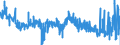 KN 0712 /Exporte /Einheit = Preise (Euro/Tonne) /Partnerland: Irland /Meldeland: Eur27_2020 /0712:Gemüse, Getrocknet, Auch in Stücke Oder Scheiben Geschnitten, als Pulver Oder Sonst Zerkleinert, Jedoch Nicht Weiter Zubereitet