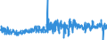 KN 0712 /Exporte /Einheit = Preise (Euro/Tonne) /Partnerland: Finnland /Meldeland: Eur27_2020 /0712:Gemüse, Getrocknet, Auch in Stücke Oder Scheiben Geschnitten, als Pulver Oder Sonst Zerkleinert, Jedoch Nicht Weiter Zubereitet