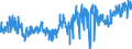 KN 0712 /Exporte /Einheit = Preise (Euro/Tonne) /Partnerland: Oesterreich /Meldeland: Eur27_2020 /0712:Gemüse, Getrocknet, Auch in Stücke Oder Scheiben Geschnitten, als Pulver Oder Sonst Zerkleinert, Jedoch Nicht Weiter Zubereitet