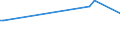 KN 0712 /Exporte /Einheit = Preise (Euro/Tonne) /Partnerland: San Marino /Meldeland: Eur28 /0712:Gemüse, Getrocknet, Auch in Stücke Oder Scheiben Geschnitten, als Pulver Oder Sonst Zerkleinert, Jedoch Nicht Weiter Zubereitet