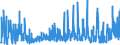 KN 0712 /Exporte /Einheit = Preise (Euro/Tonne) /Partnerland: Tuerkei /Meldeland: Eur27_2020 /0712:Gemüse, Getrocknet, Auch in Stücke Oder Scheiben Geschnitten, als Pulver Oder Sonst Zerkleinert, Jedoch Nicht Weiter Zubereitet